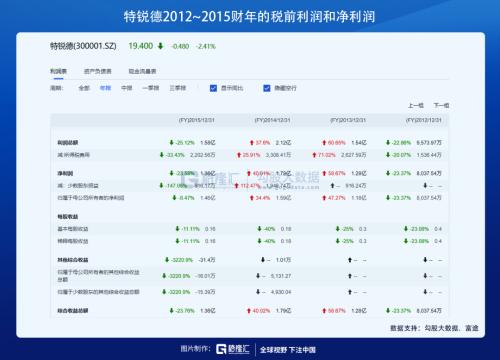 充電樁這么好的生意，為什么沒人做？