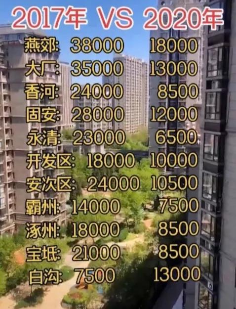 當(dāng)房價下跌，買房者虧錢/開發(fā)商虧錢…錢被誰賺了？| 米筐原創(chuàng)