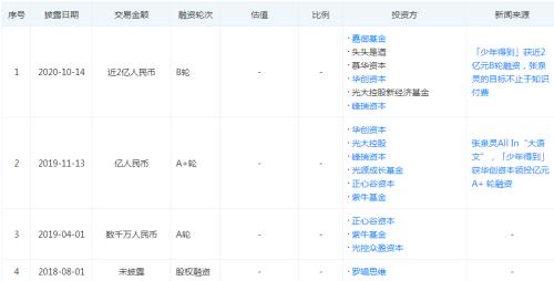 張泉靈又獲2億融資，羅振宇要上創業板…前央視主持人果然會講資本故事