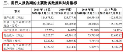 張泉靈又獲2億融資，羅振宇要上創業板…前央視主持人果然會講資本故事