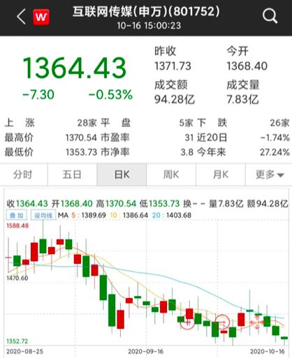 游戲行業迎利好,10月首批游戲版號公布,這些概念股三季報預喜