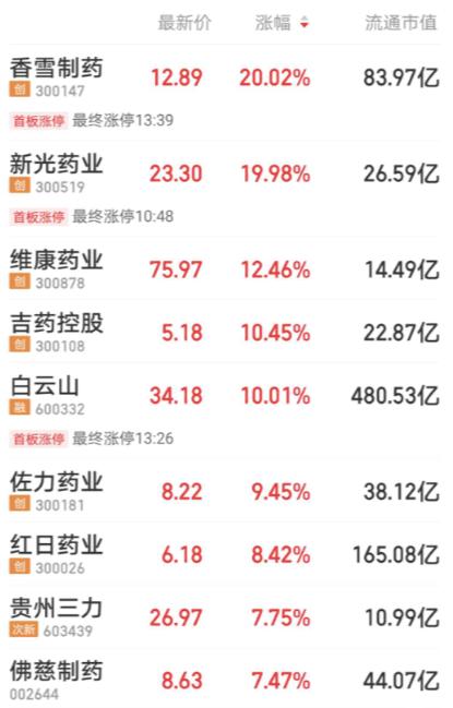 板藍根一夜爆火，網店斷貨，布局公司名單來了！