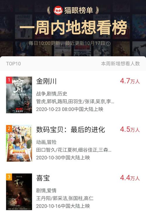 今年電影“王炸”來了，票房預(yù)測50億！《金剛川》上映一周前口碑先引爆，這家A股公司或可“打個翻身仗”