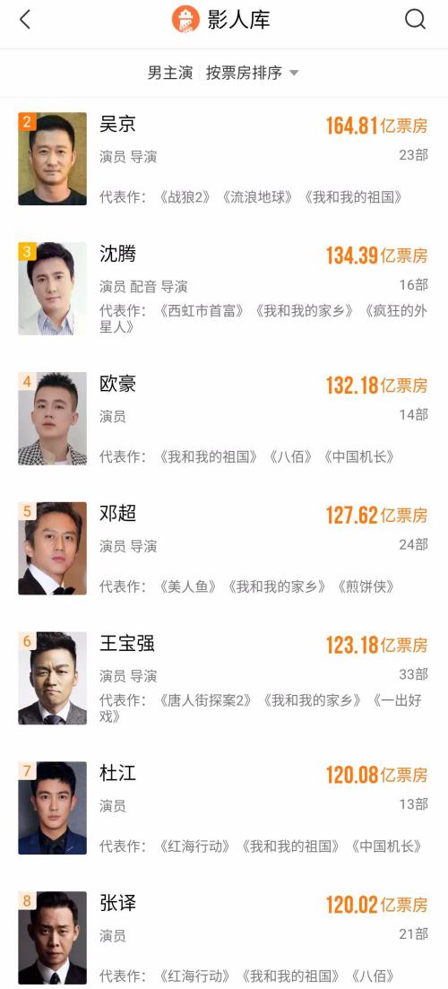 今年電影“王炸”來了，票房預(yù)測50億！《金剛川》上映一周前口碑先引爆，這家A股公司或可“打個翻身仗”