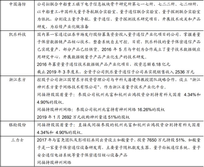 重磅！政治局集體學習量子科技 最全概念股名單在此！一大消息影響300萬億資產 銀行系券商或現“黃金坑”