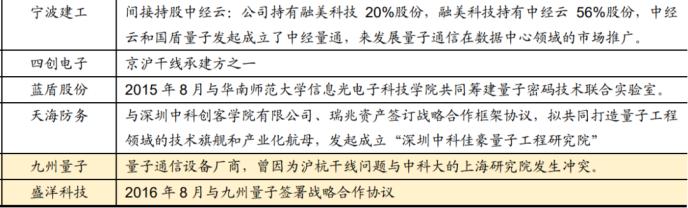重磅！政治局集體學習量子科技 最全概念股名單在此！一大消息影響300萬億資產 銀行系券商或現“黃金坑”