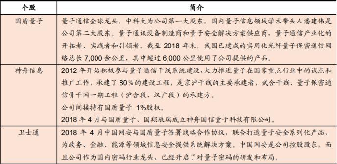 重磅！政治局集體學習量子科技 最全概念股名單在此！一大消息影響300萬億資產 銀行系券商或現“黃金坑”