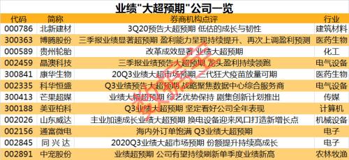股民懵了,光伏龍頭突發跌停,這些高位股紛紛跳水!業績超預期股名單來了(附股)