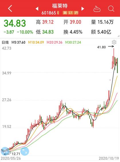 股民懵了,光伏龍頭突發跌停,這些高位股紛紛跳水!業績超預期股名單來了(附股)