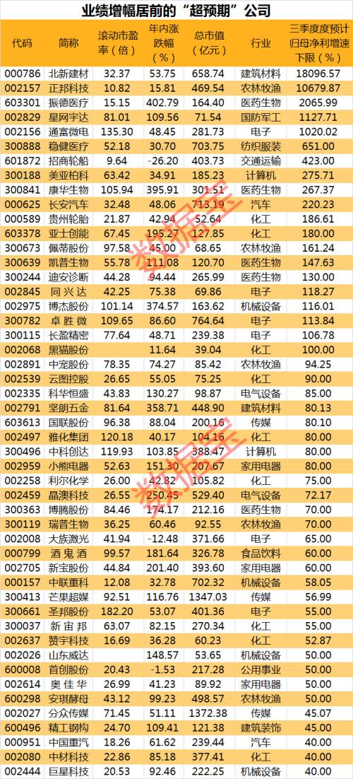 股民懵了,光伏龍頭突發跌停,這些高位股紛紛跳水!業績超預期股名單來了(附股)