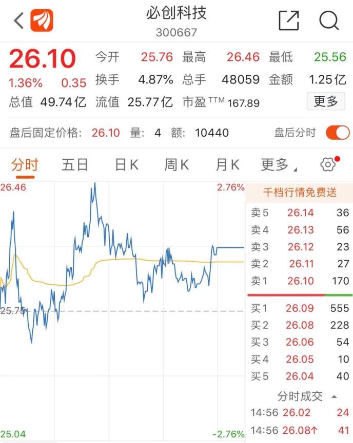 “老賴”公司狂漲超70%!還有“殺豬盤”個股也漲停…量子通信太火爆 已有公司緊急澄清