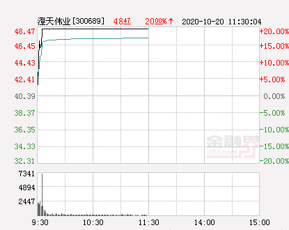 eSIM概念崛起！龍頭澄天偉業率先漲停 還有那些潛力標的？