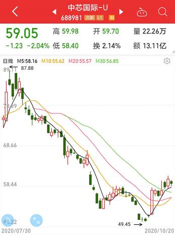 訂單排到明年上半年!芯片核心環節產能爆滿,巨頭緊急上調業績預期,三星欲斥資千億美元加碼!概念股全名單