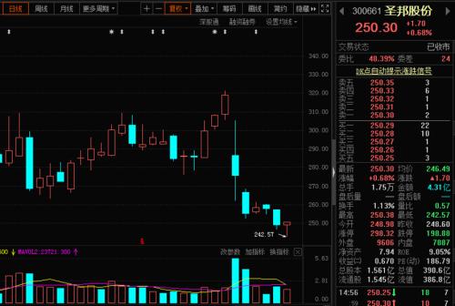 錯(cuò)過(guò)了比亞迪，還有這個(gè)！