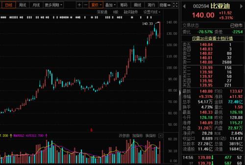 錯(cuò)過(guò)了比亞迪，還有這個(gè)！