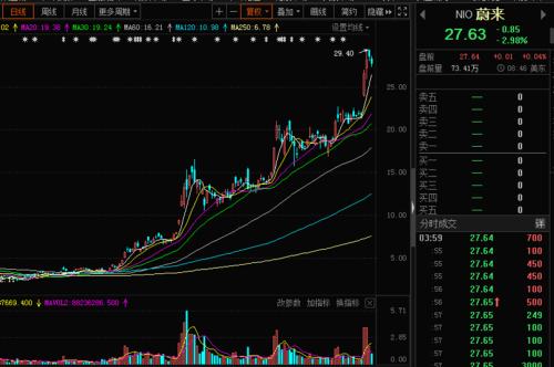錯(cuò)過(guò)了比亞迪，還有這個(gè)！