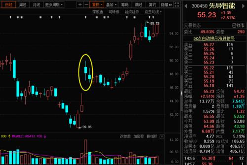 錯(cuò)過(guò)了比亞迪，還有這個(gè)！