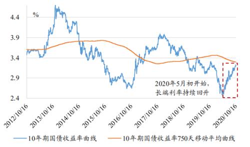 險企2021開門紅大戰提前！產品擴充、利率上行、險資市場化改革持續