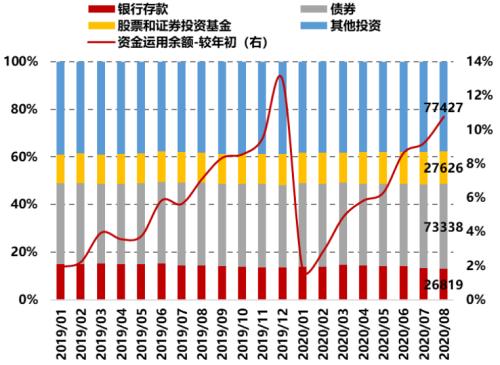 險企2021開門紅大戰提前！產品擴充、利率上行、險資市場化改革持續