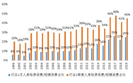 險企2021開門紅大戰提前！產品擴充、利率上行、險資市場化改革持續