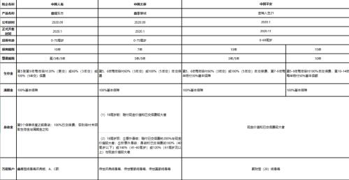 險企2021開門紅大戰提前！產品擴充、利率上行、險資市場化改革持續