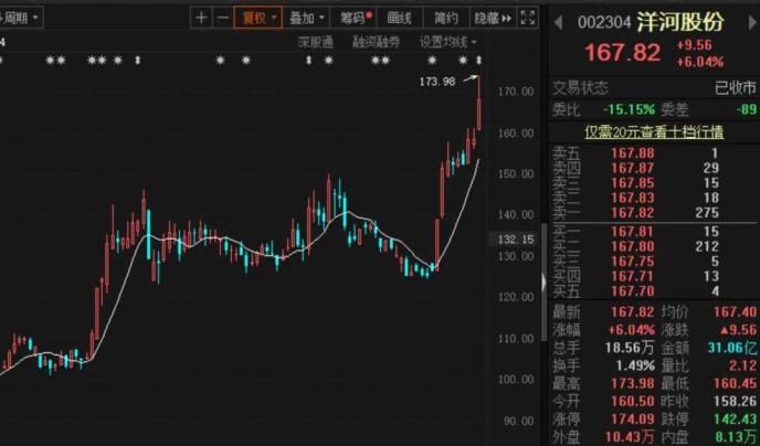 吃藥不行了 只能喝酒?白酒股批量創新高!后市怎么走?