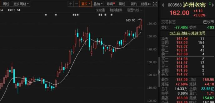 吃藥不行了 只能喝酒?白酒股批量創新高!后市怎么走?