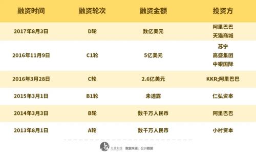 曾備受阿里寵愛的易果生鮮，怎么就爛了？|| 深度