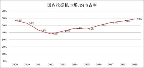 工程機械的未來怎么看?