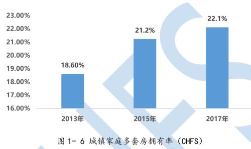 6500萬套空置房？中國房地產最大謎團！| 米筐原創