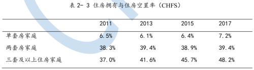 6500萬套空置房？中國房地產最大謎團！| 米筐原創