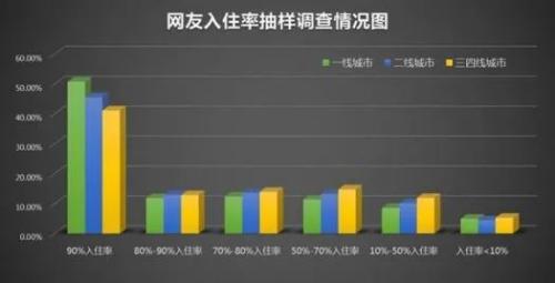 6500萬套空置房？中國房地產最大謎團！| 米筐原創