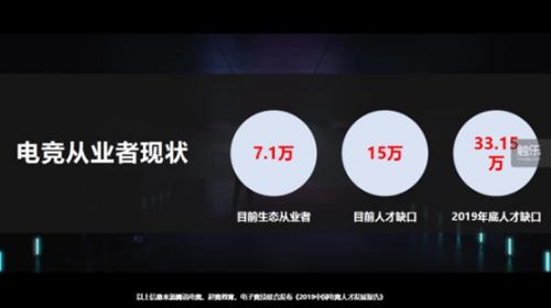 中國電競產業潛力究竟有多大?