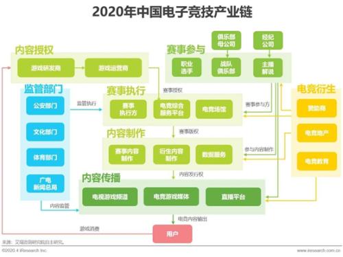 中國電競產業潛力究竟有多大?