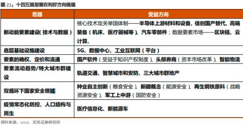 收藏！十四五規劃建議發布，這些主線迎來布局機會！