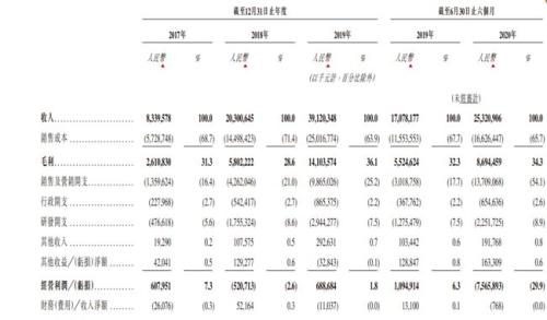 快手與抖音搶跑，能搶下“短視頻第一股”嗎？|| 焦點