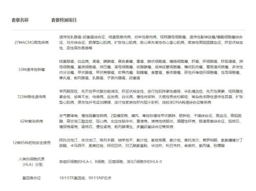 無法復(fù)制Ancestry模式,國內(nèi)消費基因檢測公司面臨增長困境