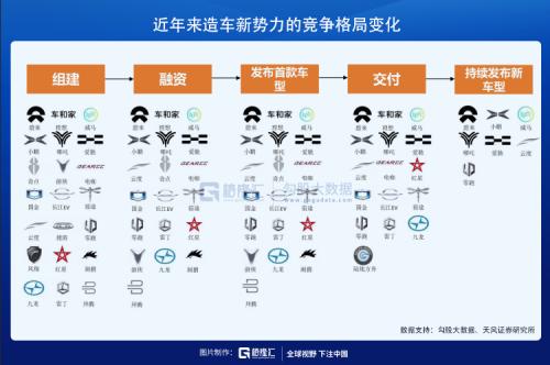 新能源車的資本盛宴還能持續(xù)多久？