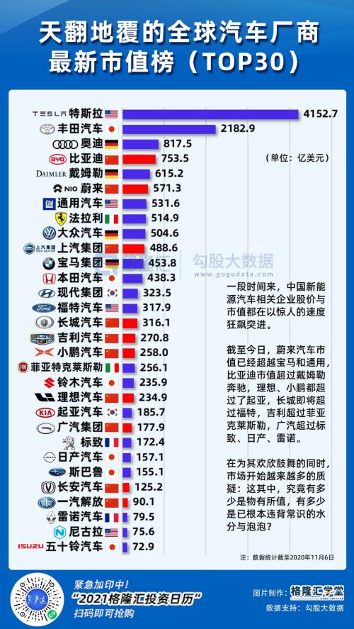 新能源車的資本盛宴還能持續(xù)多久？