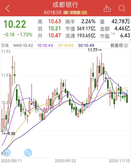 這家銀行三筆股權被強制拍賣，起價7.7億！事因股東成被執行人，還涉多家銀行債務糾紛