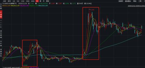 ？又見券商股遭清倉減持！年內已有11家預告減持，涉及18位股東，來看各家減持進度