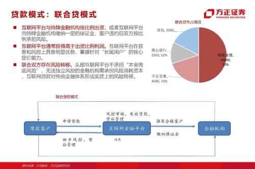 網貸專題：螞蟻們的“涅槃”（90頁深度）