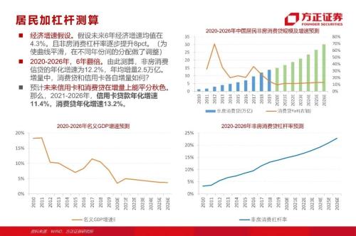 網貸專題：螞蟻們的“涅槃”（90頁深度）
