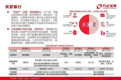 網貸專題：螞蟻們的“涅槃”（90頁深度）