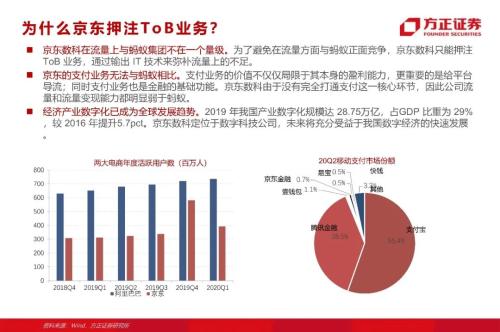 網貸專題：螞蟻們的“涅槃”（90頁深度）