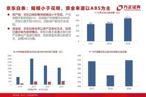 網貸專題：螞蟻們的“涅槃”（90頁深度）