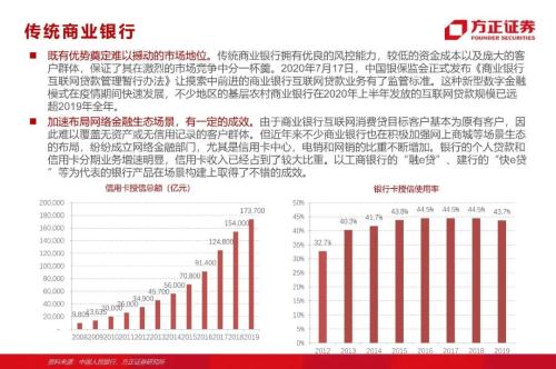 網貸專題：螞蟻們的“涅槃”（90頁深度）