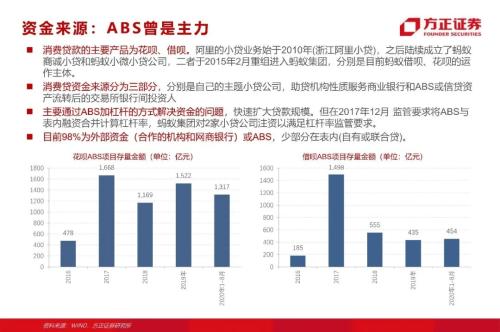 網貸專題：螞蟻們的“涅槃”（90頁深度）