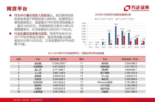 網貸專題：螞蟻們的“涅槃”（90頁深度）