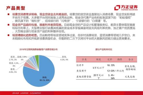 網貸專題：螞蟻們的“涅槃”（90頁深度）